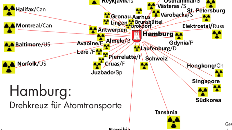 Atommüll verhindern, bevor er entsteht – Hamburg demonstriert gegen Atomtransporte